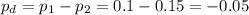 p_d=p_1-p_2=0.1-0.15=-0.05