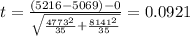 t=\frac{(5216-5069)-0}{\sqrt{\frac{4773^2}{35}+\frac{8141^2}{35}}}}=0.0921