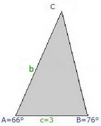 What is the approximate value of b, rounded to the nearest tenth? Use the law of sines to find the a