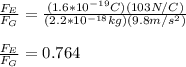 \frac{F_E}{F_G}=\frac{(1.6*10^{-19}C)(103N/C)}{(2.2*10^{-18}kg)(9.8m/s^2)}\\\\\frac{F_E}{F_G}=0.764