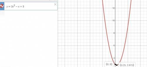 Use a graphing calculator to sketch the graph of the quadratic equation, and then state the domain a