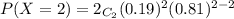 P(X= 2) =2_{C_{2} } (0.19)^{2} (0.81)^{2-2}