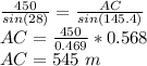 \frac{450}{sin(28)}=\frac{AC}{sin(145.4)} \\AC= \frac{450}{0.469}*0.568\\ AC= 545\ m