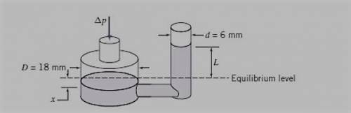 A reservoir manometer has vertical tubes of diameter D518 mm and d56 mm. The manometer liquid is Mer