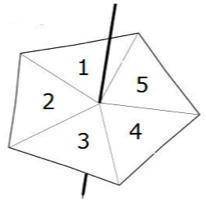 The fair spinner shown in the diagram above is spun. Work out the probability of getting a factor of