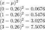 (x-\mu)^2\\(0-0.26)^2=0.0676\\(1-0.26)^2=0.5476\\(2-0.26)^2=3.0276\\(3-0.26)^2=7.5076