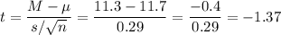 t=\dfrac{M-\mu}{s/\sqrt{n}}=\dfrac{11.3-11.7}{0.29}=\dfrac{-0.4}{0.29}=-1.37