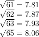 \sqrt{61} =7.81 \\\sqrt{62}=7.87\\\sqrt{63} =7.93\\\sqrt{65} =8.06