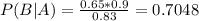 P(B|A) = \frac{0.65*0.9}{0.83} = 0.7048