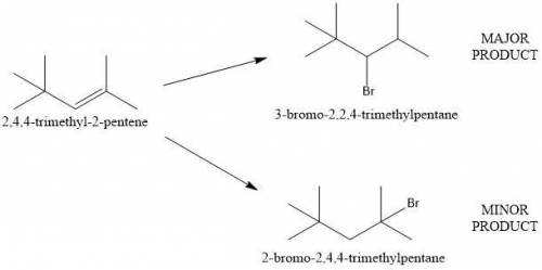 Draw the structures of the major and minor organic products formed when HBr reacts with 2,4,4-trimet
