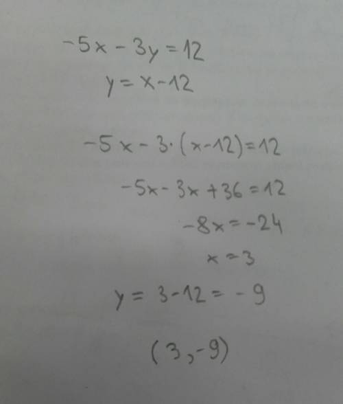 Which ordered pair is the solution to the system of equations?  (−5x−3y=12 (y=x−12 (a) (−6, 6) (b) (