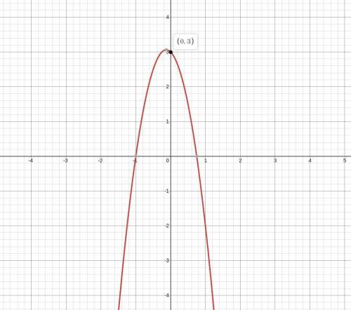 Find the y-intercept for parabola defined by this equation: y=-4x^2-x+3