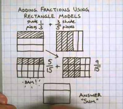 Draw a rectangular fraction model to explain your thinking. Then, write a multiplication sentence. W