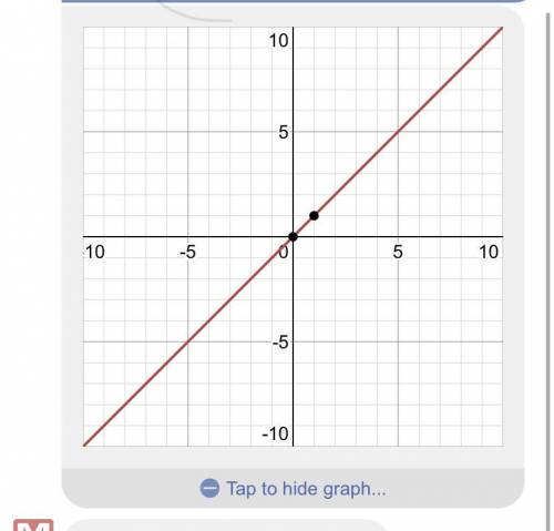 Which of the following points lies on the line y=x?
(-4,4)
(2,-2)
(-4,-4)
(-2,2)