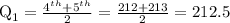 \text{Q}_{1}=\frac{4^{th}+5^{th}}{2}=\frac{212+213}{2}=212.5
