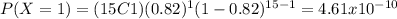 P(X=1)=(15C1)(0.82)^1 (1-0.82)^{15-1}=4.61x10^{-10}