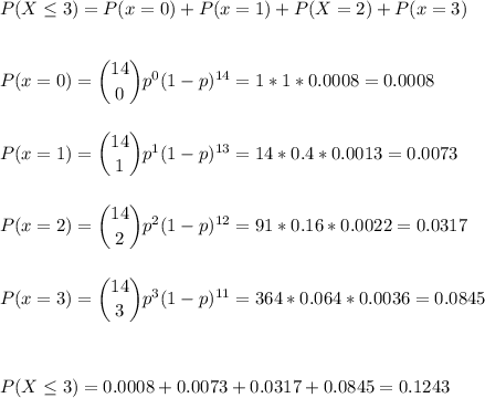 P(X\leq3)=P(x=0)+P(x=1)+P(X=2)+P(x=3)\\\\\\P(x=0) = \dbinom{14}{0} p^{0}(1-p)^{14}=1*1*0.0008=0.0008\\\\\\P(x=1) = \dbinom{14}{1} p^{1}(1-p)^{13}=14*0.4*0.0013=0.0073\\\\\\P(x=2) = \dbinom{14}{2} p^{2}(1-p)^{12}=91*0.16*0.0022=0.0317\\\\\\P(x=3) = \dbinom{14}{3} p^{3}(1-p)^{11}=364*0.064*0.0036=0.0845\\\\\\\\ P(X\leq3)=0.0008+0.0073+0.0317+0.0845=0.1243