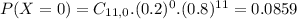 P(X = 0) = C_{11,0}.(0.2)^{0}.(0.8)^{11} = 0.0859
