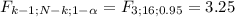 F_{k-1;N-k;1-\alpha }= F_{3;16;0.95}= 3.25