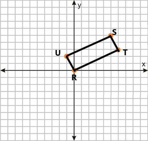 Given quadrilateral RSTU, determine if each pair of sides (if any) are parallel and which are perpen