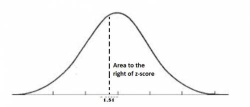 Sketch the area under the standard normal curve over the indicated interval and find the specified a