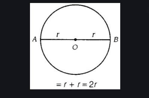 A particle is moving in a circular path of radius r . The displacement after half a circle would be