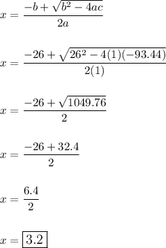 x=\dfrac{-b+\sqrt{b^2-4ac}}{2a}\\\\\\x=\dfrac{-26+\sqrt{26^2-4(1)(-93.44)}}{2(1)}\\\\\\x=\dfrac{-26+\sqrt{1049.76}}{2}\\\\\\x=\dfrac{-26+32.4}{2}\\\\\\x=\dfrac{6.4}{2}\\\\\\x=\large\boxed{3.2}