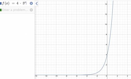 The graph of the function is shown below: f(x) = 4 * 3^x

Select the best answer from the choices pr