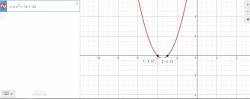 What are the x-intercepts of the graph of y= x^2 + 7x + 12?

O A. (4,0) and (3,0)O B. (-4,0) and (-3