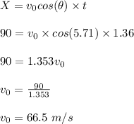 X = v_0cos(\theta) \times t\\\\90 = v_0\times cos(5.71) \times 1.36\\\\90 = 1.353 v_0\\\\v_0= \frac{90}{1.353} \\\\v_0 = 66.5 \ m/s