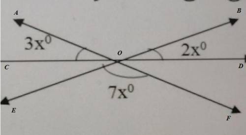 Find the value of x from this adjoining figure