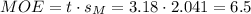 MOE=t\cdot s_M=3.18 \cdot 2.041=6.5