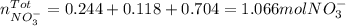 n_{NO_3^-}^{Tot}=0.244+0.118+0.704=1.066molNO_3^-