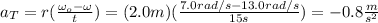 a_T=r(\frac{\omega_o-\omega}{t})=(2.0m)(\frac{7.0rad/s-13.0rad/s}{15s})=-0.8\frac{m}{s^2}