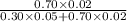 \frac{0.70 \times 0.02}{0.30 \times 0.05+0.70 \times 0.02}