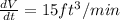 \frac{dV}{dt}=15ft^3/min