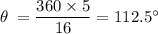 \theta \dfrac{}{} =  \dfrac{360 \times 5}{16} = 112.5 ^ {\circ}