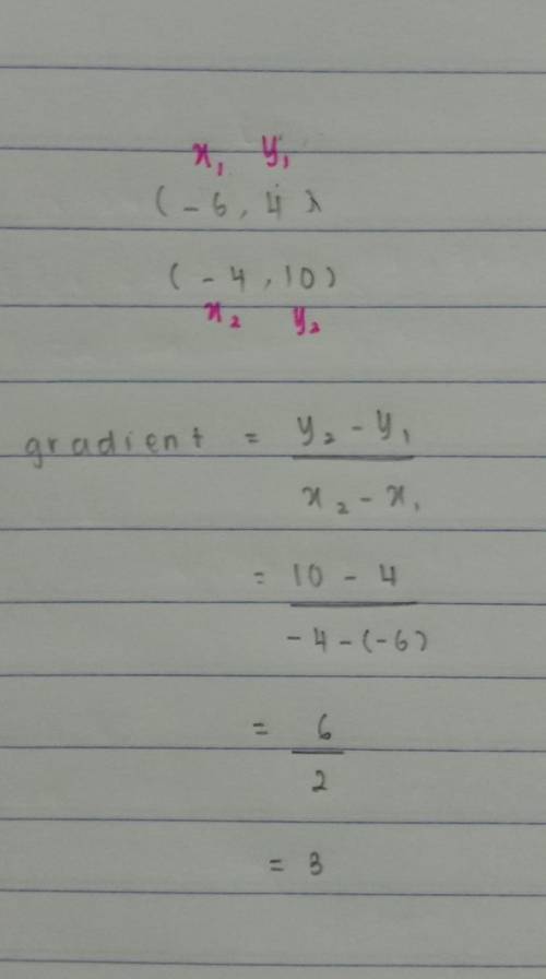 Find the gradient of the line segment between the points (-6,4) and (-4,10).