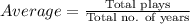 Average = \frac{\text{Total plays}}{\text{Total no. of years}}