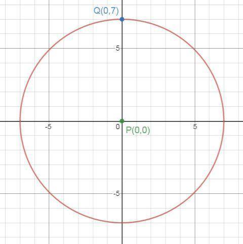 HURRY IM BEING TIMED  The center of a circle is at the origin on a coordinate grid. A line with a po