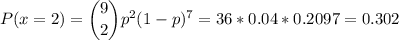 P(x=2) = \dbinom{9}{2} p^{2}(1-p)^{7}=36*0.04*0.2097=0.302\\\\\\