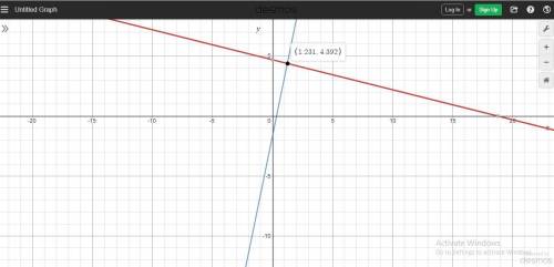 Solve the system of linear equations by graphing. Round the solution to the nearest tenth.

y = –0.2