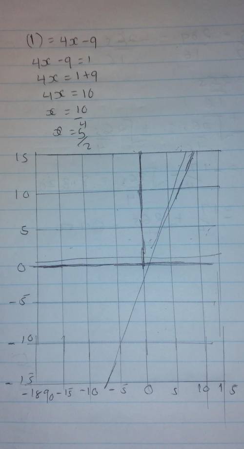 G(1) = 4x - 9
Please help!!!