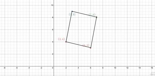 The points (2,4), (3,9), (7,8), and (6,3) form a quadrilateral. Graph the quadrilateral,

and classi