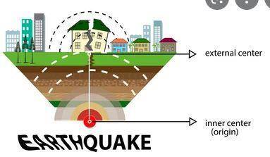 Which statement describes the location of an earthquake’s epicenter? It is located using a single se