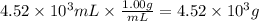 4.52 \times 10^{3} mL \times \frac{1.00g}{mL} = 4.52 \times 10^{3} g