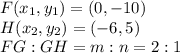 F(x_1,y_1)=(0, -10)\\H(x_2,y_2)=(-6, 5)\\FG:GH=m:n=2:1