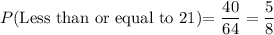 P$(Less than or equal to 21)=\dfrac{40}{64}=\dfrac{5}{8}