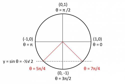 Select all angle measures for which sin(∅) = - ( (√2) /2)

a) 3π/4 b) 5π/4 c) 7π/4 d) 9π/4 e) 13π/4