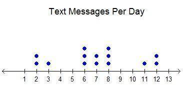 Which statement must be true according to the dot plot?

The number of text messages that Reza sent